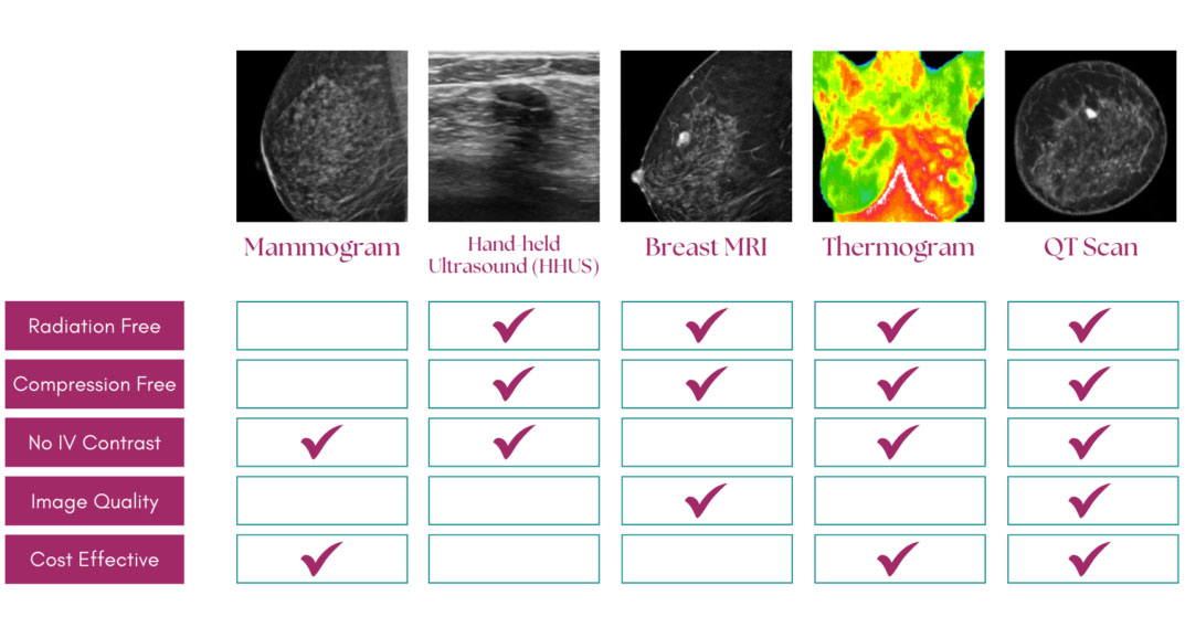 Breast Imaging